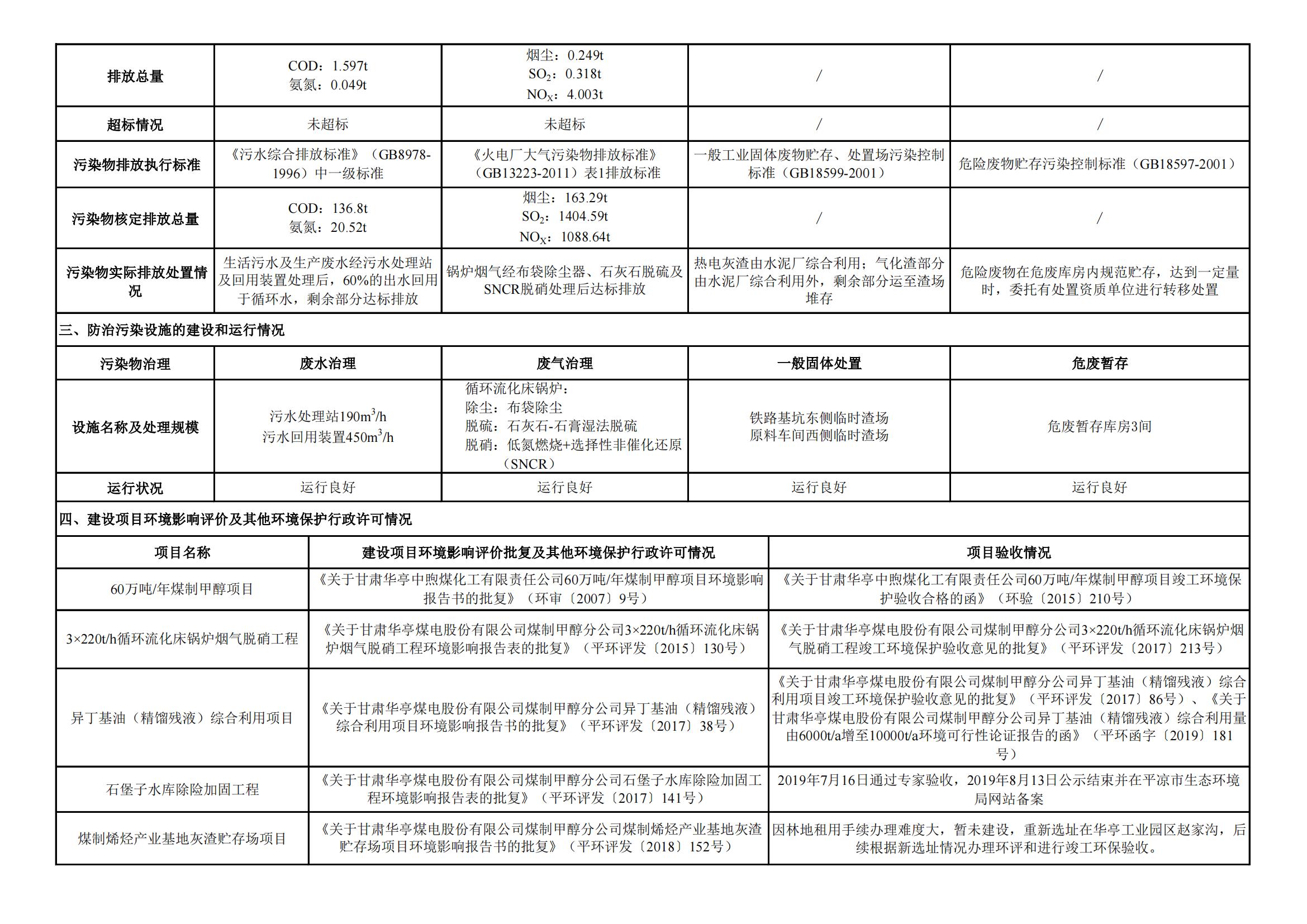 煤制甲醇分公司環(huán)境信息公開內容（2021年7月）_01.jpg